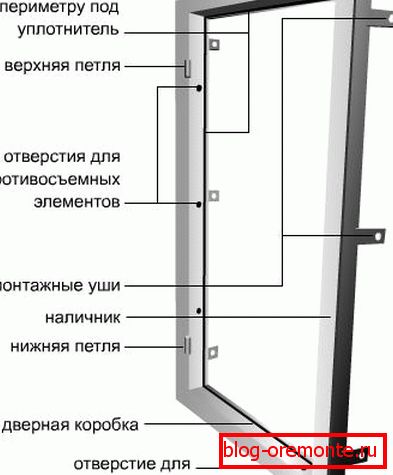 Диаграма на рамката на вратите избор на входна метална врата