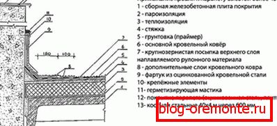 Схема с висок парапет