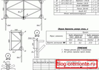 Работен монтажен чертеж ограда от велпапе със собствени ръце с врата