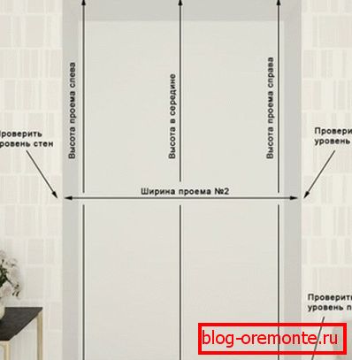 Измерванията се извършват стриктно вертикално и хоризонтално Измерванията се извършват стриктно вертикално и хоризонтално