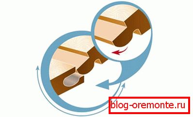Arc Click замък