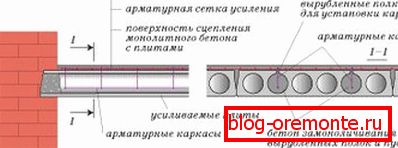 Пълненето на кухините с бетон позволява да се изключи изместването