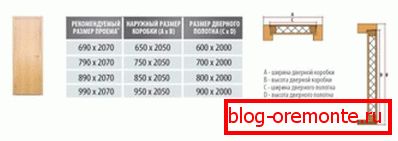 Зависимост от размерите на отворите и кутията Зависимост от размерите на отворите и кутията