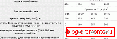 Зависимост на състава на материала от силата.