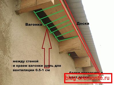 Разстояние между облицовката и стената